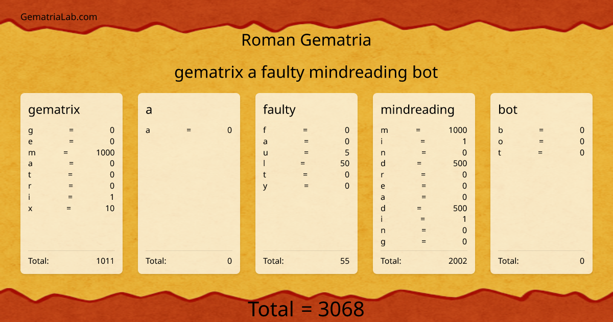 gematrix a faulty mindreading bot in roman Gematria